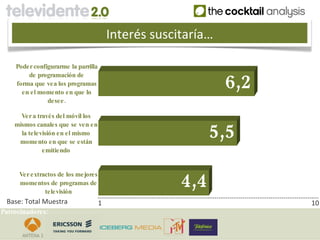 Interés suscitaría…      Valoración media


    Poder configurarme la parrilla

                                                               6,2
        de programación de
    forma que vea los programas
      en el momento en que lo
               desee .

      Ver a través del móvil los

                                                            5,5
    mismos canales que se ven en
      la televisión en el mismo
     momento en que se están
              emitiendo




                                                      4,4
     Ver extractos de los mejores
     momentos de programas de
              televisión
  Base: Total Muestra                1                                               10
Patrocinadores:
 