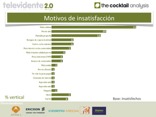 Motivos de insatisfacción
                                 Mala calidad                                                       31
                                   Precio alto                                    20
                            Pantalla pequeña                                 18
                  Tiempos de espera lentitud                             8
                         Cortes en la emisión                            8
              Poco interés en los contenidos                         7
                  Mala relación calidad precio               5
                        Poca cobertura UMTS              4
                       Escasez de contenidos             4
                                  Mal sonido         2
                               Por su eficacia   1
                        No vale la pena pagar    1
                          Consumo de batería     1
                                Esperaba más     1
                                Esperaba más     1
                                     Ninguno         2
                                        Otros                        7
  % vertical                           NS/ NC                    6                     Base: Insatisfechos
Patrocinadores:
 