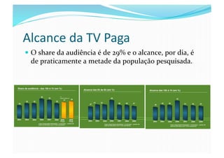 Alcance	
  da	
  TV	
  Paga	
  
  O	
  share	
  da	
  audiência	
  é	
  de	
  29%	
  e	
  o	
  alcance,	
  por	
  dia,	
  é	
  
   de	
  praticamente	
  a	
  metade	
  da	
  população	
  pesquisada.	
  
 