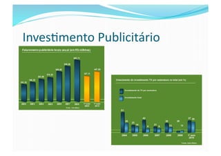 Inves@mento	
  Publicitário	
  
 