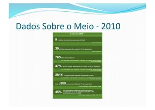 Dados	
  Sobre	
  o	
  Meio	
  -­‐	
  2010	
  
 