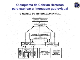 O esquema de Cebrian Herreros
para explicar a linguagem audiovisual
 