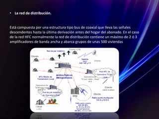 • La red de distribución.


Está compuesta por una estructura tipo bus de coaxial que lleva las señales
descendentes hasta la última derivación antes del hogar del abonado. En el caso
de la red HFC normalmente la red de distribución contiene un máximo de 2 ó 3
amplificadores de banda ancha y abarca grupos de unas 500 viviendas.
 