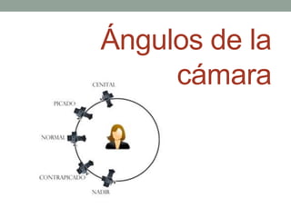 Ángulos de la
     cámara
 