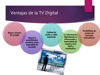 Ventajas de la TV Digital
Mayor número
de canales
Mayores
posibilidades
creativas antes
imposible de
concebir
Calidad de
audio y video
mejorada
La información
digitalizada es
almacenada y
transmitida de
manera más
fácil y
económica
Posibilidad de
acceso de
servicios
interactivos
 