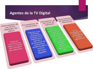Agentes de la TV Digital
 