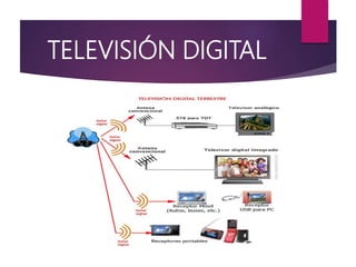 TELEVISIÓN DIGITAL
 