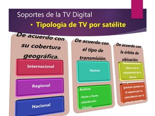 Soportes de la TV Digital
• Tipología de TV por satélite
 