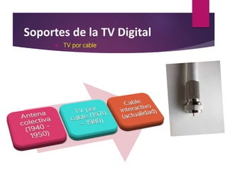 Soportes de la TV Digital
 TV por cable
 