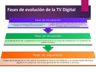 Fases de evolución de la TV Digital
 