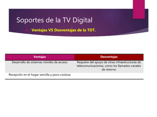 Soportes de la TV Digital
 Tipos de IPTV
 