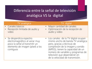 Diferencia entre la señal de televisión
analógica VS la digital
TV analógica TV digital
• Canales básicos
• Recepción limitada de audio y
video
• Mayor cantidad de canales
• Optimización de la recepción de
audio y video
• Se desperdicia espectro
electromagnético al variar muy
poco la señal al transmitir un
elemento de imagen (píxel) a los
contiguos
• Los canales de la TV digital ocupan
mismo ancho de banda TV analógica
pero, gracias a técnicas de
compresión de la imagen y sonido
(MPEG), tienen la capacidad de un
número de variables y programas de
televisión que dependerán en
de la velocidad de transmisión.
 