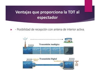 Ventajas que proporciona la TDT al
espectador
 - Posibilidad de recepción con antena de interior activa.
 