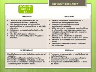 TELEVISIÓN EDUCATIVA
                 DOFA DEL
                  USO LA
                    T.E.
                   DEBILIDADES                                          FORTALEZAS

 Centrarse en el propio medio: en sus                Tiene un alto nivel de redundancia en la
  características técnicas y estéticas.                información de forma significativa.
 Falta de estrategias de estructuración y            Presenta información importante y
  organización de la información en la televisión      estrictamente necesaria.
  educativa.                                          Utiliza estructuras cerradas de organización de
 Actitudes de los receptores hacia el medio           la información para los programas con fines
  televisivo.                                          instruccionales y abiertas para los programas
 Falta de estrategias de utilización.                 con fines motivadores.
 Actitud del profesorado para su integración         Estimula en los estudiantes la actividad
  didáctica.                                           intelectual y el deseo de acudir a otros medios.
                                                      Favorece la flexibilidad de la utilización del
                                                       medio.
                                                      Se adapta a diferentes culturas y contextos
                                                       socioculturales.


                 OPORTUNIDADES                                           AMENAZAS

 Facilita la comprensión de la información por el    Pensar que su comprensión es más fácil que los
  receptor.                                            materiales impresos.
 Facilita la modificación de la información.         Esfuerzo mental relativo con el aprendizaje (a
 Desarrolla habilidades, actitudes y conductas.       menor esfuerzo menor aprendizaje).
 Desarrolla la autoeficacia en la percepción del     Percepción de facilitad/dificultad que se tiene
  aprendizaje con diferentes medios.                   del medio.
 