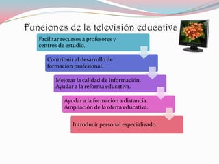 Funciones de la televisión educativa
   Facilitar recursos a profesores y
   centros de estudio.

      Contribuir al desarrollo de
      formación profesional.

          Mejorar la calidad de información.
          Ayudar a la reforma educativa.

             Ayudar a la formación a distancia.
             Ampliación de la oferta educativa.


                 Introducir personal especializado.
 