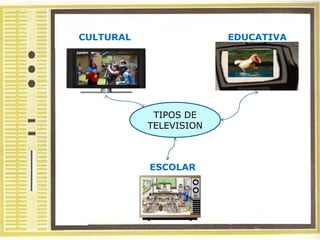 CULTURAL                EDUCATIVA




            TIPOS DE
           TELEVISION



           ESCOLAR
 