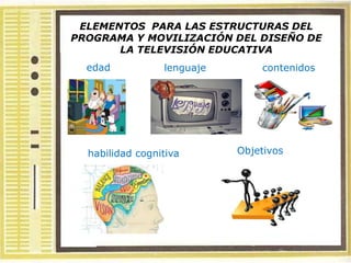 ELEMENTOS PARA LAS ESTRUCTURAS DEL
PROGRAMA Y MOVILIZACIÓN DEL DISEÑO DE
       LA TELEVISIÓN EDUCATIVA
  edad           lenguaje       contenidos




  habilidad cognitiva       Objetivos
 