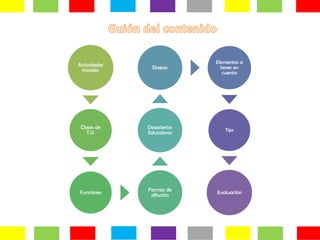 Actividades                 Elementos a
 Iniciales      Etapas        tener en
                               cuenta




 Clases de    Desaciertos      Tips
    T.V.      Educativos




Funciones     Formas de     Evaluación
               difución




                                          5
 