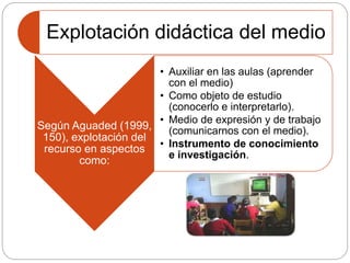 Explotación didáctica del medio 
Según Aguaded (1999, 
150), explotación del 
recurso en aspectos 
como: 
• Auxiliar en las aulas (aprender 
con el medio) 
• Como objeto de estudio 
(conocerlo e interpretarlo). 
• Medio de expresión y de trabajo 
(comunicarnos con el medio). 
• Instrumento de conocimiento 
e investigación. 
 
