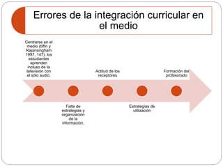Errores de la integración curricular en 
el medio 
Centrarse en el 
medio (tiffin y 
Rajansingham 
1997, 147), los 
estudiantes 
aprenden 
incluso de la 
televisión con 
el sólo audio. 
Falta de 
estrategias y 
organización 
de la 
información. 
Actitud de los 
receptores 
Estrategias de 
utilización 
Formación del 
profesorado 
 