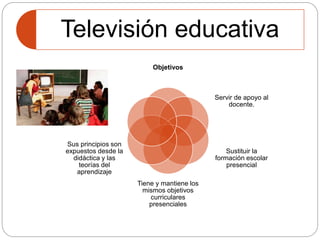 Televisión educativa 
Objetivos 
Servir de apoyo al 
docente. 
Sustituir la 
formación escolar 
presencial 
Tiene y mantiene los 
mismos objetivos 
curriculares 
presenciales 
Sus principios son 
expuestos desde la 
didáctica y las 
teorías del 
aprendizaje 
 