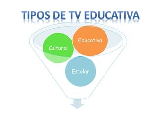 Escolar
Cultural
Educativa