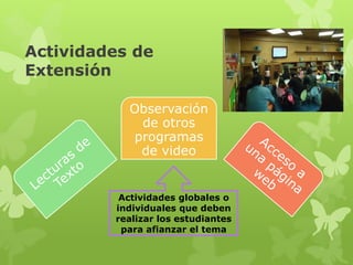Actividades de
Extensión

            Observación de
                 otros
             programas de
                 video


              Actividades globales o
         individuales que deben realizar
         los estudiantes para afianzar el
                      tema
 