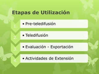 Etapas de Utilización


         • Pre-teledifusión
    1.

         • Teledifusión
    2.

         • Evaluación - Exportación
    3.

         • Actividades de Extensión
    4.
 