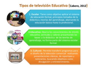 Cabero, 2012

1. Escolar: Tiene como objetivo aplicar el sistema
 de educación formal, principios tomados de la
didáctica y teorías del aprendizaje, abarcando la
      educación básica hasta la profesional.


2.Educativa: Abarca los conocimientos de interés
  educativo, actitudes y valores presentando las
      bases y la didáctica de las teorías de
 aprendizaje, no forma parte del sistema escolar
                     formal.


 3. Cultural: Permite transferir programas para
 el diseño de la televisión comercial realizando
     presentaciones clásicas, de reportajes y
      noticiarios, buscando objetivos como
         divulgación y entretenimiento.
 