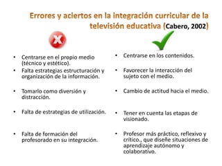 Cabero, 2002



• Centrarse en el propio medio           • Centrarse en los contenidos.
  (técnico y estético).
• Falta estrategias estructuración y     • Favorecer la interacción del
  organización de la información.          sujeto con el medio.

• Tomarlo como diversión y               • Cambio de actitud hacia el medio.
  distracción.

• Falta de estrategias de utilización.   • Tener en cuenta las etapas de
                                           visionado.

• Falta de formación del                 • Profesor más práctico, reflexivo y
  profesorado en su integración.           crítico., que diseñe situaciones de
                                           aprendizaje autónomo y
                                           colaborativo.
 