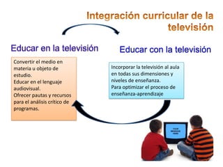 Educar con la televisión
Convertir el medio en
materia u objeto de           Incorporar la televisión al aula
estudio.                      en todas sus dimensiones y
Educar en el lenguaje         niveles de enseñanza.
audiovisual.                  Para optimizar el proceso de
Ofrecer pautas y recursos     enseñanza-aprendizaje
para el análisis crítico de
programas.
 