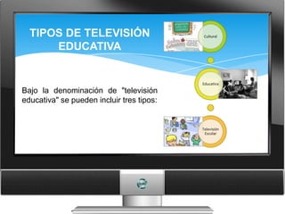 TIPOS DE TELEVISIÓN                       Cultural


      EDUCATIVA


                                           Educativa

Bajo la denominación de "televisión
educativa" se pueden incluir tres tipos:


                                           Televisión
                                            Escolar
 