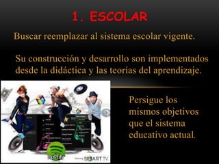 1. ESCOLAR
Buscar reemplazar al sistema escolar vigente.

Su construcción y desarrollo son implementados
desde la didáctica y las teorías del aprendizaje.


                            Persigue los
                            mismos objetivos
                            que el sistema
                            educativo actual.
 