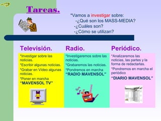 Tareas.
*Vamos a investigar sobre:
-¿Qué son los MASS-MEDIA?
-¿Cuáles son?
-¿Cómo se utilizan?
Televisión. Radio. Periódico.
*Investigar sobre las *Investigaremos sobre las *Analizaremos las
noticias. noticias. noticias, las partes y la
*Escribir algunas noticias. *Grabaremos las noticias. forma de redactarlas.
*Grabar en Vídeo algunas *Pondremos en marcha *Pondremos en marcha el
noticias. “RADIO MAVENSOL” periódico
*Poner en marcha “DIARIO MAVENSOL”
“MAVENSOL TV”