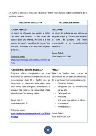 30
En cuanto a comparar televisión educativa y la televisión basura podemos realizarlo de la
siguiente manera:
TELEVISION EDUCATIVA TELEVISION BASURA
“CANTAJUEGOS”
Un grupo de chicos/as que cantan y bailan
canciones relacionadas con las partes del
cuerpo “saco una manita, mi carita o a mis
manos, la mané”, utensilios de cocina “soy
una taza”, animales “el arca de Noé”, higiene,
“pimpón”…
Enlace de video:
https://www.youtube.com/watch?v=wMR6Tbz
FzSc
“SALVAME”
Un grupo de tertulianos que utilizan un
lenguaje vulgar y obsceno sin respetar
el turno de palabra, una mala
pronunciación y un comportamiento
incorrecto.
Canal: Tele 5
Hora de emisión: 17H
“LOS LUNNIS, COHETE MUSICAL”
Programa infantil protagonizado por unas
marionetas de peluche acompañados de sus
presentadores Juan D y Beatriz que se
transportan a diferentes estaciones para
tratar temas como la higiene, alimentación, la
amistad, los valores, la solidaridad…Todo
ello utilizando canciones y bailes.
Canal: clan tv
Hora de emisión: 7h
Enlace de video:
https://www.youtube.com/watch?v=CROrV
W4b3y0
“AÍDA”
Serie de ficción que cuenta la
convivencia de un barrio de clase baja.
En el barrio conviven personajes como:
• Camarero fascista
• Inmigrante que es discriminado
por su jefe.
• Ex drogadictos.
• Prostituta.
• Una mujer que está en la cárcel.
• Homosexual.
• Analfabetos/as.
Canal: Tele 5
Hora de emisión: 22h
 