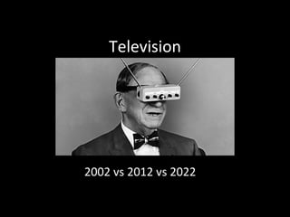 Television 2002 vs 2012 vs 2022 