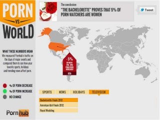 Television pornhub-porn-vs-world-infograph