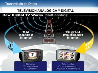 Transmisión de Datos TELEVISION ANALOGICA Y DIGITAL 