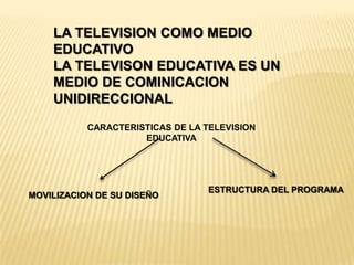 LA TELEVISION COMO MEDIO
EDUCATIVO
LA TELEVISON EDUCATIVA ES UN
MEDIO DE COMINICACION
UNIDIRECCIONAL
CARACTERISTICAS DE LA TELEVISION
EDUCATIVA
ESTRUCTURA DEL PROGRAMA
MOVILIZACION DE SU DISEÑO