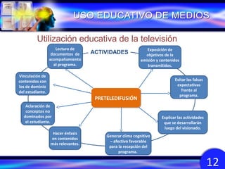 Etapas de utilización educativa de la televisión
Lectura de
documentos de
acompañamiento
al programa.
Vinculación de
contenidos con
los de dominio
del estudiante.

ACTIVIDADES

Exposición de
objetivos de la
emisión y contenidos
transmitidos.

1
PRETELEDIFUSIÓN
PRETELEDIFUSIÓN

Aclaración de
conceptos no
dominados por
el estudiante.
Hacer énfasis
en contenidos
más relevantes.

Evitar las falsas
expectativas
frente al
programa.

Explicar las actividades
que se desarrollarán
luego del visionado.
Generar clima cognitivo
– afectivo favorable
para la recepción del
programa.

12

 