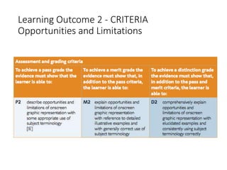Learning Outcome 2 - CRITERIA
Opportunities and Limitations
 