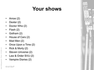 AprilKillingsworth/Flickr/CC-BY-2.0
Kroll BoP
Your shows
• Arrow (2)
• Dexter (2)
• Doctor Who (2)
• Flash (2)
• Gotham (2)
• House of Cars (2)
• Mad Men (2)
• Once Upon a Time (2)
• Rick & Morty (2)
• Steven Universe (2)
• Law & Order SVU (2)
• Vampire Diaries (2)
 