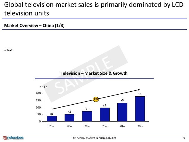 market research report television market in china 2014 sample television market size