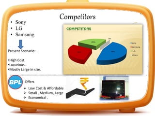• Sony
• LG
• Samsung
Present Scenario:
•High Cost.
•Luxurious .
•Mostly Large in size.
 Low Cost & Affordable
 Small , Medium, Large
 Economical .
Offers
--------------------------------------------------------------------------------------------------
Competitors
 