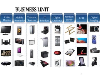 | 26| 26
LCD
Semicon
ductor
Telecom
Systems
Digital
Appliance
s
IT
Solutions
Mobile
Communicat
ions
LCDDigital
Imaging
Visual
Display
BUSINESS UNIT
 