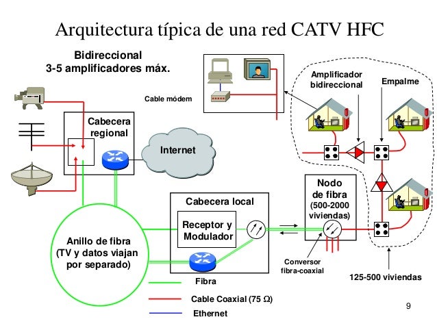 cabecera para television por cable television por cable cabecera para television por cable television por cable
