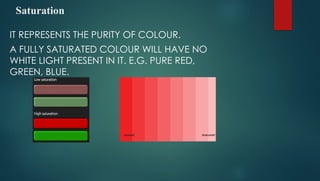 Saturation
IT REPRESENTS THE PURITY OF COLOUR.
A FULLY SATURATED COLOUR WILL HAVE NO
WHITE LIGHT PRESENT IN IT. E.G. PURE RED,
GREEN, BLUE.
 