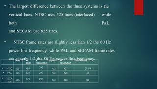 • The largest difference between the three systems is the
vertical lines. NTSC uses 525 lines (interlaced) while
both PAL
and SECAM use 625 lines.
• NTSC frame rates are slightly less than 1/2 the 60 Hz
power line frequency, while PAL and SECAM frame rates
are exactly 1/2 the 50 Hz power line frequency.
Lines a.
lines
V.
resolution
aspect H.
resolution
frame rate
• NTSC 525 484 242 4/3 427 29.94
• PAL 625 575 290 4/3 425 25
• SECA
M
625 575 290 4/3 465 25
 