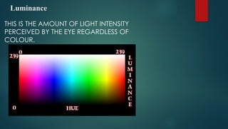 Luminance
THIS IS THE AMOUNT OF LIGHT INTENSITY
PERCEIVED BY THE EYE REGARDLESS OF
COLOUR.
 