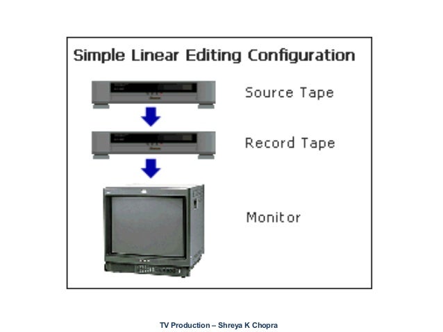 Television production Process - An insight to TV Industry